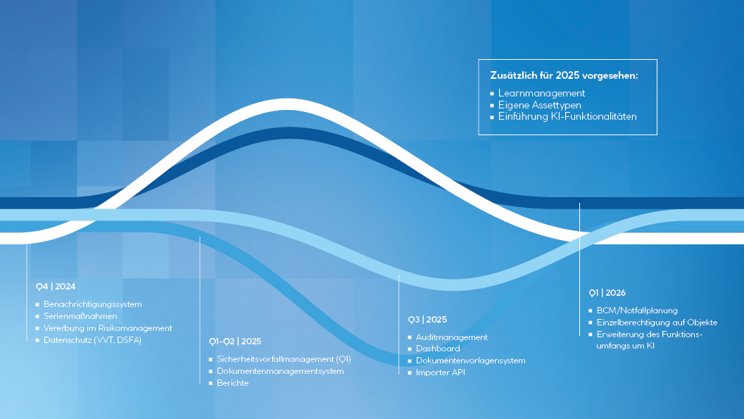 CONTECHNET Suite+ Roadmap 2024 - 2026